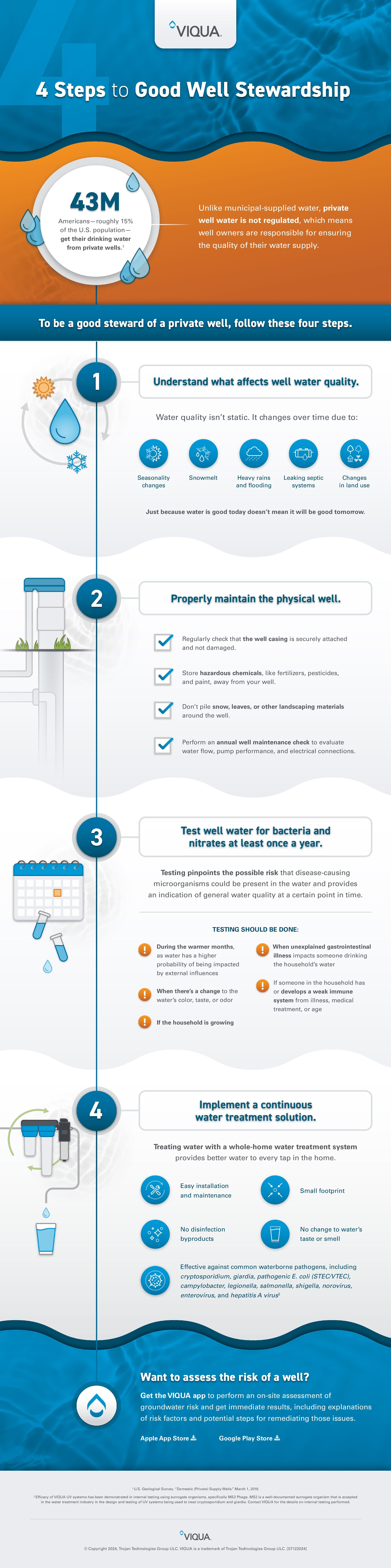 4 Steps to Good Well Stewardship