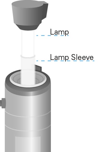 UV System Maintenance